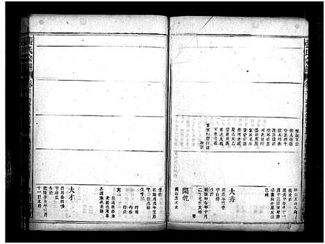 [张]张氏宗谱_13卷_含首4卷-张氏合修宗谱-张氏宗谱 (湖北) 张氏家谱_十二.pdf