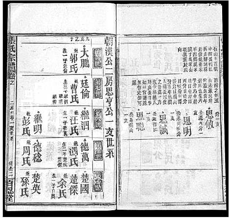 [张]张氏宗谱_13卷首1卷 (湖北) 张氏家谱_九.pdf