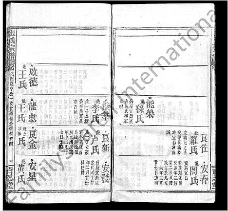 [张]张氏宗谱_13卷首1卷 (湖北) 张氏家谱_十.pdf