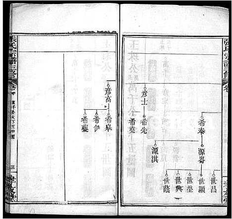 [张]张氏宗谱_13卷首2卷-张氏宗谱三修 (湖北) 张氏家谱_四.pdf