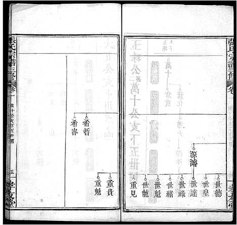 [张]张氏宗谱_13卷首2卷-张氏宗谱三修 (湖北) 张氏家谱_四.pdf