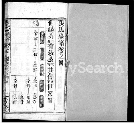 [张]张氏宗谱_13卷首2卷-张氏宗谱三修 (湖北) 张氏家谱_七.pdf