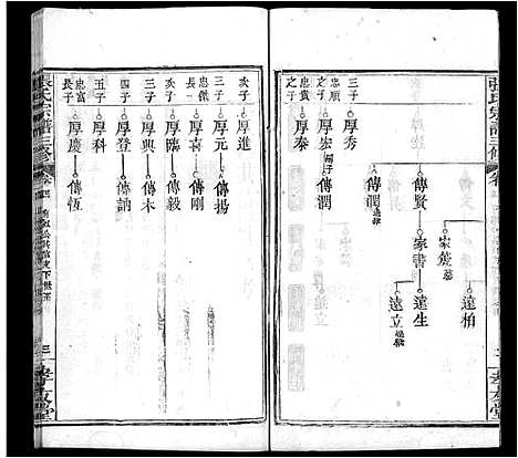 [张]张氏宗谱_13卷首2卷-张氏宗谱三修 (湖北) 张氏家谱_七.pdf