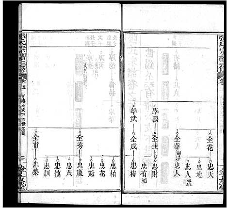 [张]张氏宗谱_13卷首2卷-张氏宗谱三修 (湖北) 张氏家谱_八.pdf