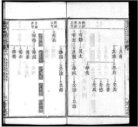 [张]张氏宗谱_13卷首2卷-张氏宗谱三修 (湖北) 张氏家谱_九.pdf