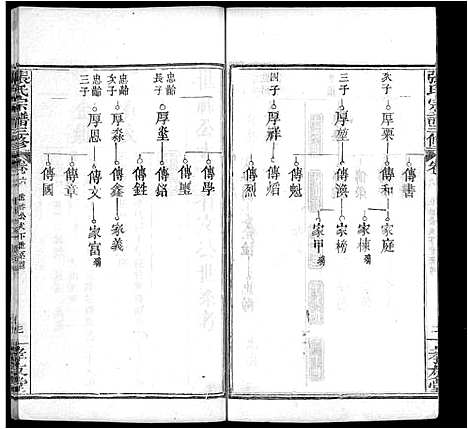 [张]张氏宗谱_13卷首2卷-张氏宗谱三修 (湖北) 张氏家谱_九.pdf