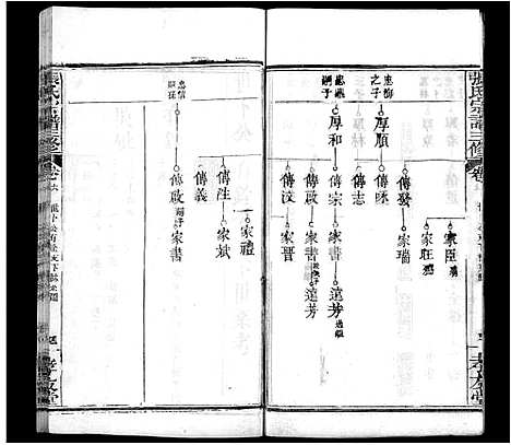 [张]张氏宗谱_13卷首2卷-张氏宗谱三修 (湖北) 张氏家谱_十.pdf