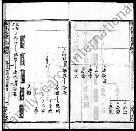 [张]张氏宗谱_13卷首2卷-张氏宗谱三修 (湖北) 张氏家谱_十三.pdf