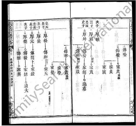 [张]张氏宗谱_13卷首2卷-张氏宗谱三修 (湖北) 张氏家谱_十三.pdf