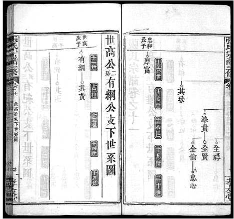 [张]张氏宗谱_13卷首2卷-张氏宗谱三修 (湖北) 张氏家谱_十四.pdf