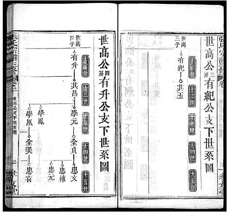 [张]张氏宗谱_13卷首2卷-张氏宗谱三修 (湖北) 张氏家谱_十四.pdf