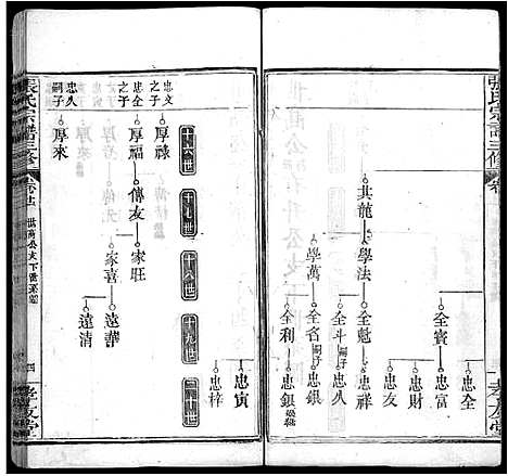 [张]张氏宗谱_13卷首2卷-张氏宗谱三修 (湖北) 张氏家谱_十四.pdf