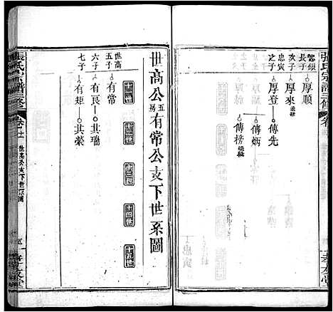 [张]张氏宗谱_13卷首2卷-张氏宗谱三修 (湖北) 张氏家谱_十四.pdf