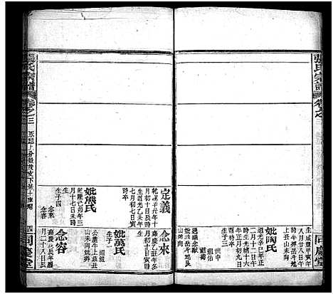 [张]张氏宗谱_13卷首4卷-黄冈张氏纂修宗谱_黄冈张氏宗谱-张氏宗谱 (湖北) 张氏家谱_六.pdf