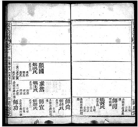 [张]张氏宗谱_13卷首4卷-黄冈张氏纂修宗谱_黄冈张氏宗谱-张氏宗谱 (湖北) 张氏家谱_十.pdf