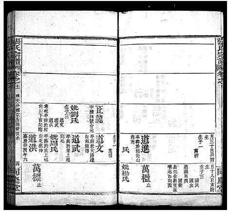 [张]张氏宗谱_13卷首4卷-黄冈张氏纂修宗谱_黄冈张氏宗谱-张氏宗谱 (湖北) 张氏家谱_十四.pdf