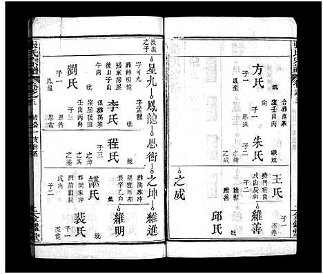 [张]张氏宗谱_15卷-张氏宗谱 (湖北) 张氏家谱_五.pdf