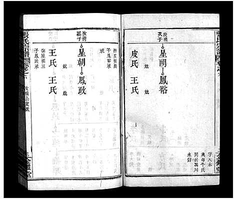 [张]张氏宗谱_15卷-张氏宗谱 (湖北) 张氏家谱_六.pdf