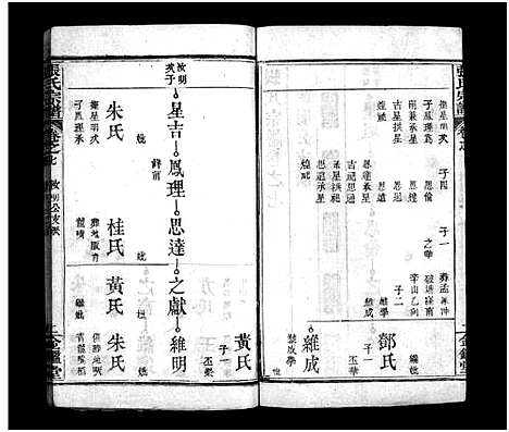 [张]张氏宗谱_15卷-张氏宗谱 (湖北) 张氏家谱_七.pdf