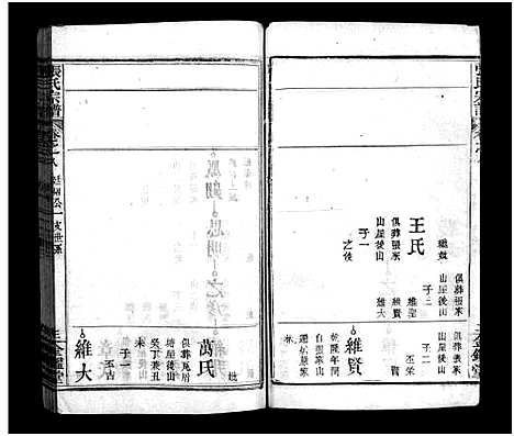 [张]张氏宗谱_15卷-张氏宗谱 (湖北) 张氏家谱_十.pdf