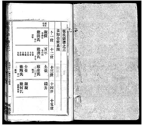 [张]张氏宗谱_16卷首1卷-张氏宗谱 (湖北) 张氏家谱_三.pdf