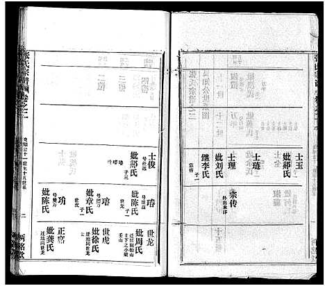 [张]张氏宗谱_16卷首1卷-张氏宗谱 (湖北) 张氏家谱_三.pdf