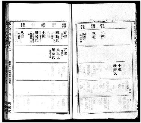 [张]张氏宗谱_16卷首1卷-张氏宗谱 (湖北) 张氏家谱_三.pdf