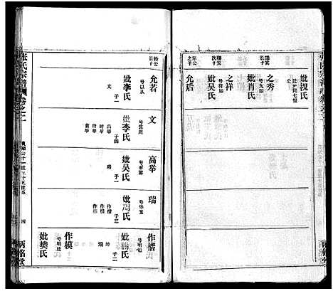 [张]张氏宗谱_16卷首1卷-张氏宗谱 (湖北) 张氏家谱_三.pdf