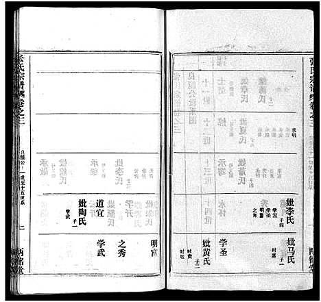 [张]张氏宗谱_16卷首1卷-张氏宗谱 (湖北) 张氏家谱_四.pdf