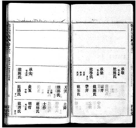 [张]张氏宗谱_16卷首1卷-张氏宗谱 (湖北) 张氏家谱_四.pdf