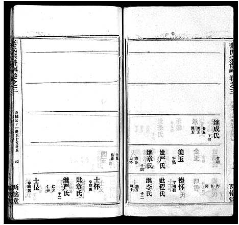 [张]张氏宗谱_16卷首1卷-张氏宗谱 (湖北) 张氏家谱_四.pdf