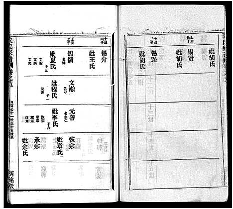 [张]张氏宗谱_16卷首1卷-张氏宗谱 (湖北) 张氏家谱_六.pdf