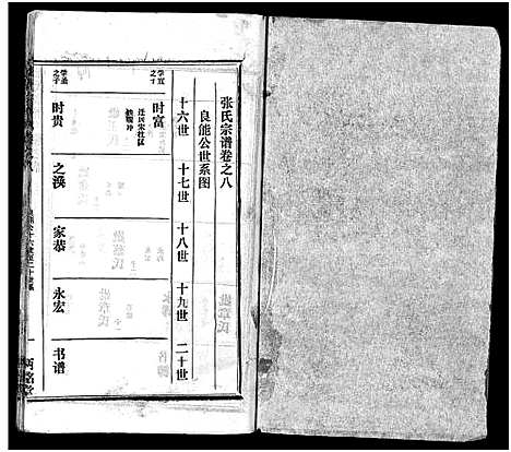 [张]张氏宗谱_16卷首1卷-张氏宗谱 (湖北) 张氏家谱_九.pdf