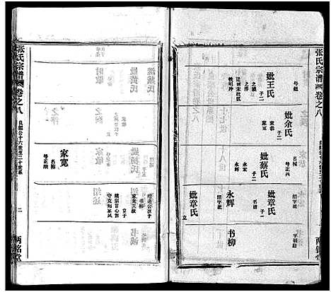 [张]张氏宗谱_16卷首1卷-张氏宗谱 (湖北) 张氏家谱_九.pdf