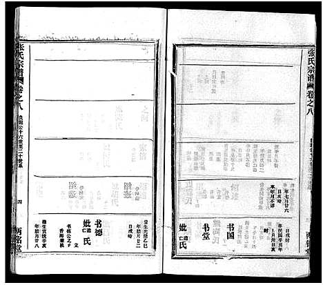 [张]张氏宗谱_16卷首1卷-张氏宗谱 (湖北) 张氏家谱_九.pdf