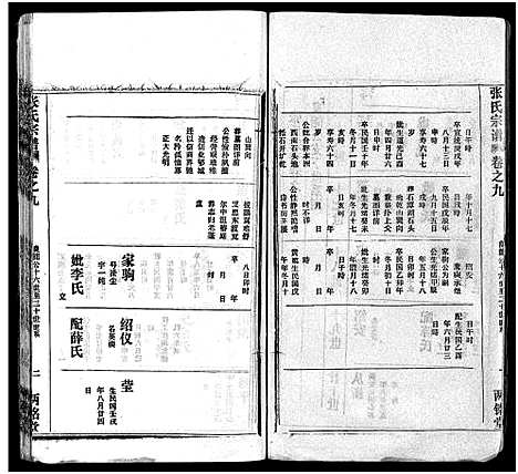 [张]张氏宗谱_16卷首1卷-张氏宗谱 (湖北) 张氏家谱_十.pdf