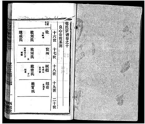 [张]张氏宗谱_16卷首1卷-张氏宗谱 (湖北) 张氏家谱_十一.pdf