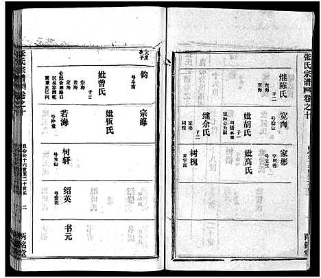 [张]张氏宗谱_16卷首1卷-张氏宗谱 (湖北) 张氏家谱_十一.pdf