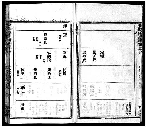 [张]张氏宗谱_16卷首1卷-张氏宗谱 (湖北) 张氏家谱_十一.pdf