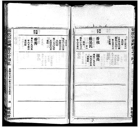 [张]张氏宗谱_16卷首1卷-张氏宗谱 (湖北) 张氏家谱_十五.pdf