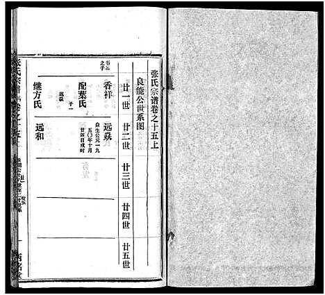 [张]张氏宗谱_16卷首1卷-张氏宗谱 (湖北) 张氏家谱_十六.pdf