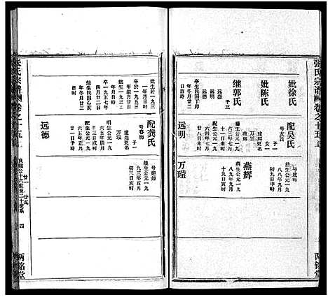 [张]张氏宗谱_16卷首1卷-张氏宗谱 (湖北) 张氏家谱_十六.pdf