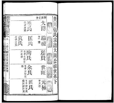 [张]张氏宗谱_17卷及卷首3-黄冈张氏宗谱 (湖北) 张氏家谱_四.pdf