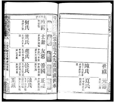 [张]张氏宗谱_17卷及卷首3-黄冈张氏宗谱 (湖北) 张氏家谱_四.pdf