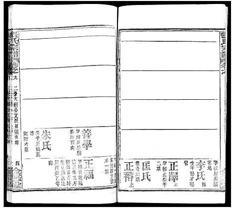 [张]张氏宗谱_17卷及卷首3-黄冈张氏宗谱 (湖北) 张氏家谱_四.pdf