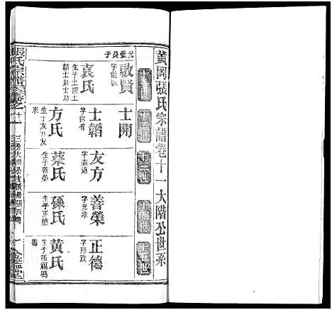 [张]张氏宗谱_17卷及卷首3-黄冈张氏宗谱 (湖北) 张氏家谱_六.pdf