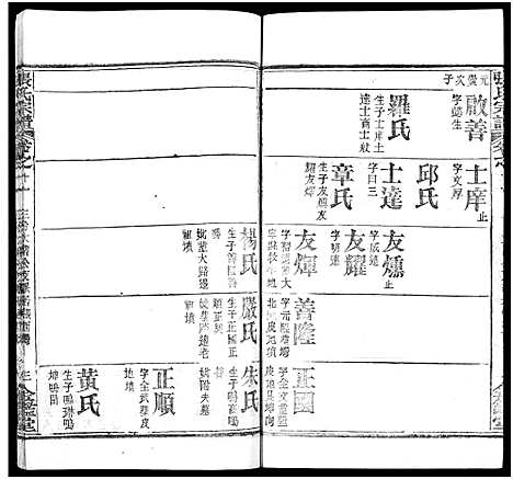 [张]张氏宗谱_17卷及卷首3-黄冈张氏宗谱 (湖北) 张氏家谱_六.pdf