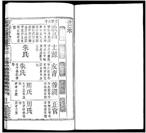 [张]张氏宗谱_17卷及卷首3-黄冈张氏宗谱 (湖北) 张氏家谱_八.pdf