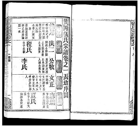 [张]张氏宗谱_17卷及卷首3-黄冈张氏宗谱 (湖北) 张氏家谱_十五.pdf