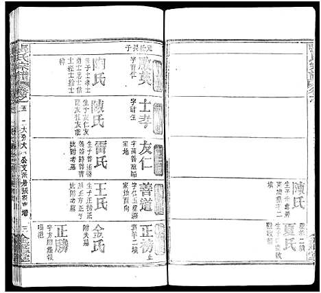 [张]张氏宗谱_17卷及卷首3-黄冈张氏宗谱 (湖北) 张氏家谱_十九.pdf